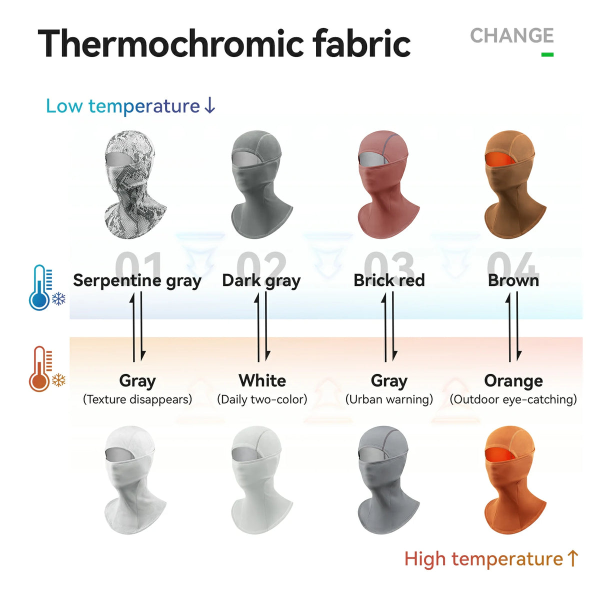 ROCKBROS Thermo-Sensitiv Winter-Balaclava aus Fleece